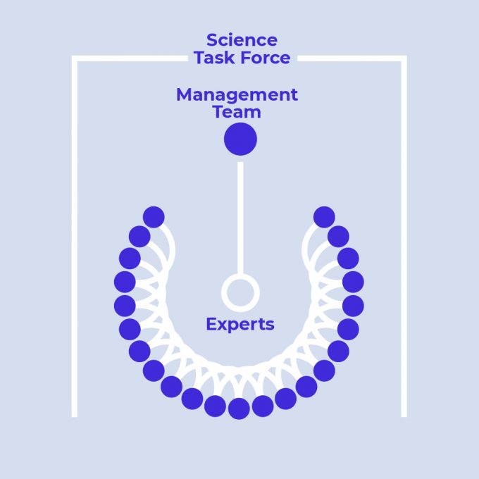 3_Organisation_E